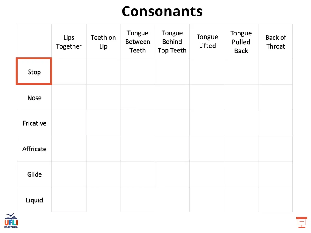 Getting Ready Lesson C Consonants Consonants - slide 7 of 34