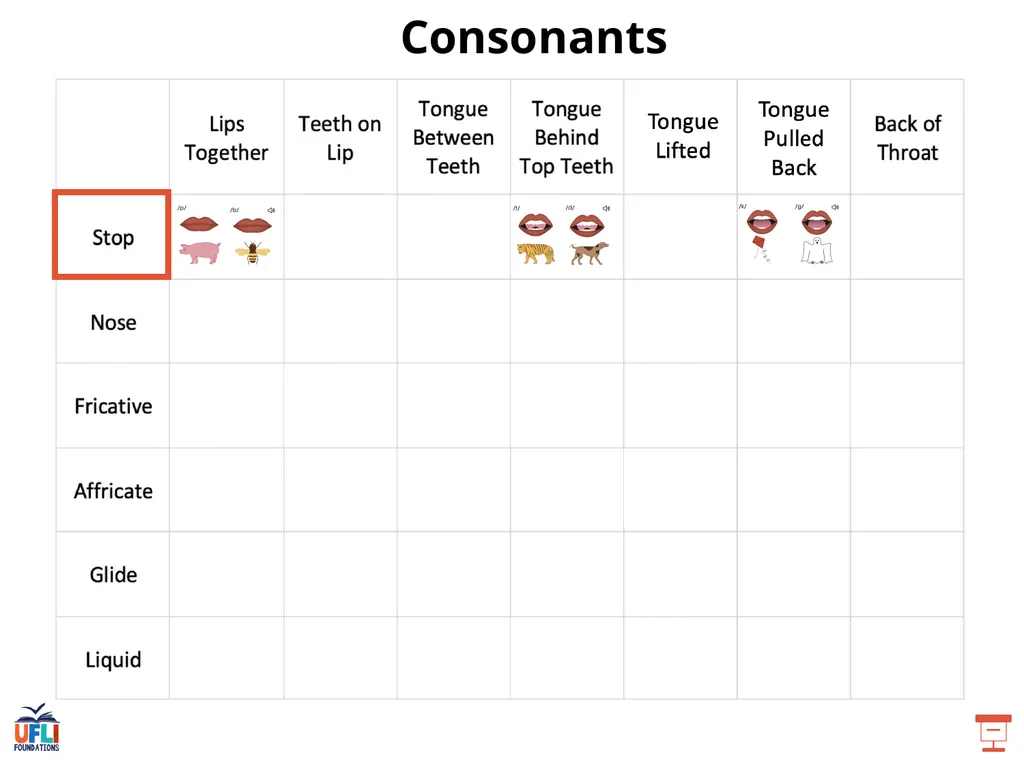 Getting Ready Lesson C Consonants Consonants - slide 13 of 34