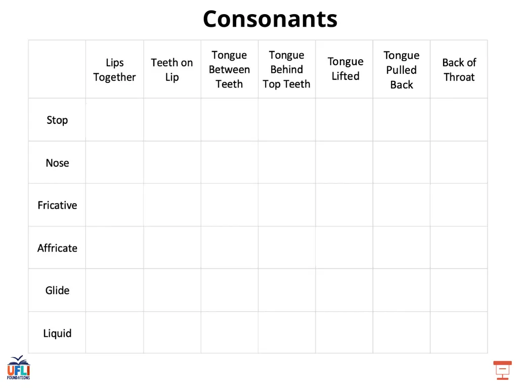 Getting Ready Lesson C Consonants Consonants - slide 6 of 34