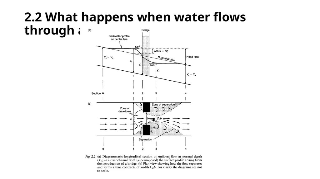 BRIDGE HYDRAULICS Text Book: Bridge Hydraulics by - slide 60 of 93