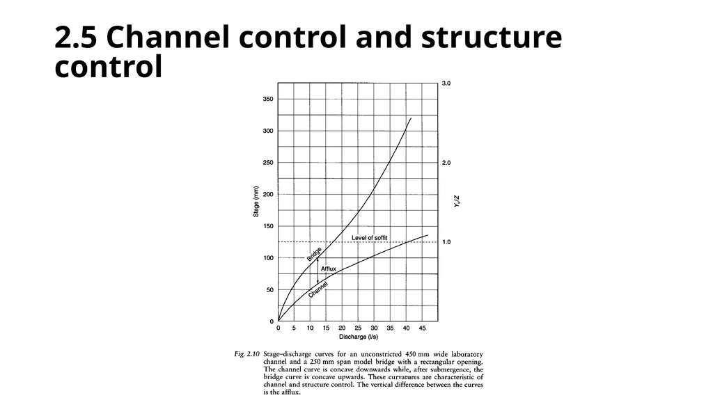 BRIDGE HYDRAULICS Text Book: Bridge Hydraulics by - slide 85 of 93