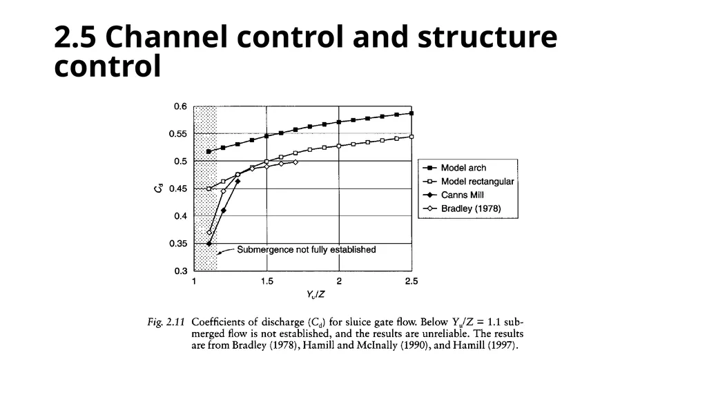 BRIDGE HYDRAULICS Text Book: Bridge Hydraulics by - slide 87 of 93
