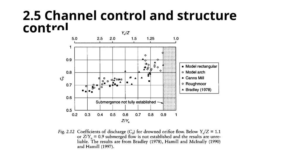 BRIDGE HYDRAULICS Text Book: Bridge Hydraulics by - slide 88 of 93