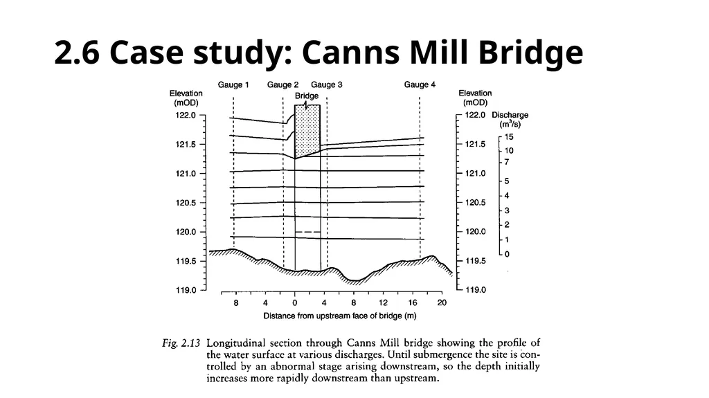 BRIDGE HYDRAULICS Text Book: Bridge Hydraulics by - slide 90 of 93