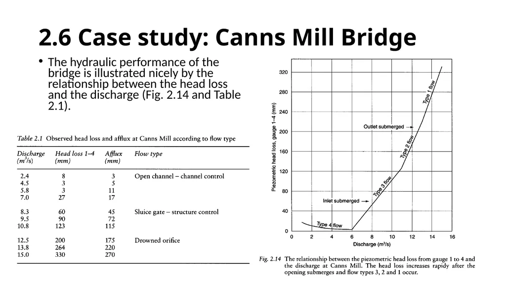 BRIDGE HYDRAULICS Text Book: Bridge Hydraulics by - slide 92 of 93