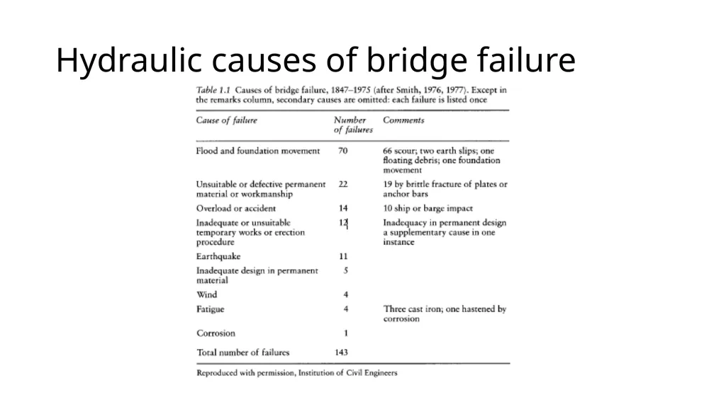 BRIDGE HYDRAULICS Text Book: Bridge Hydraulics by - slide 16 of 93