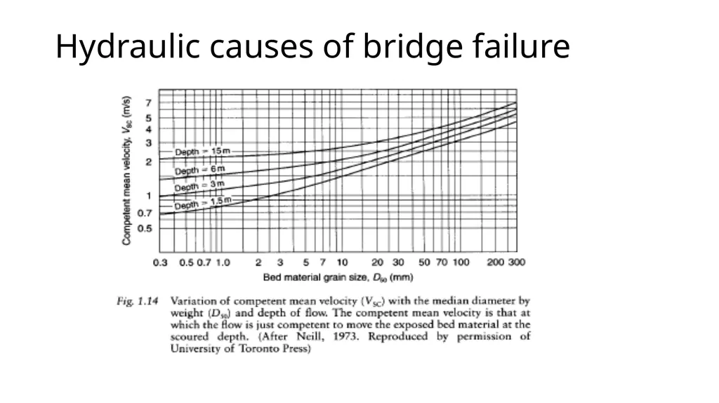 BRIDGE HYDRAULICS Text Book: Bridge Hydraulics by - slide 23 of 93