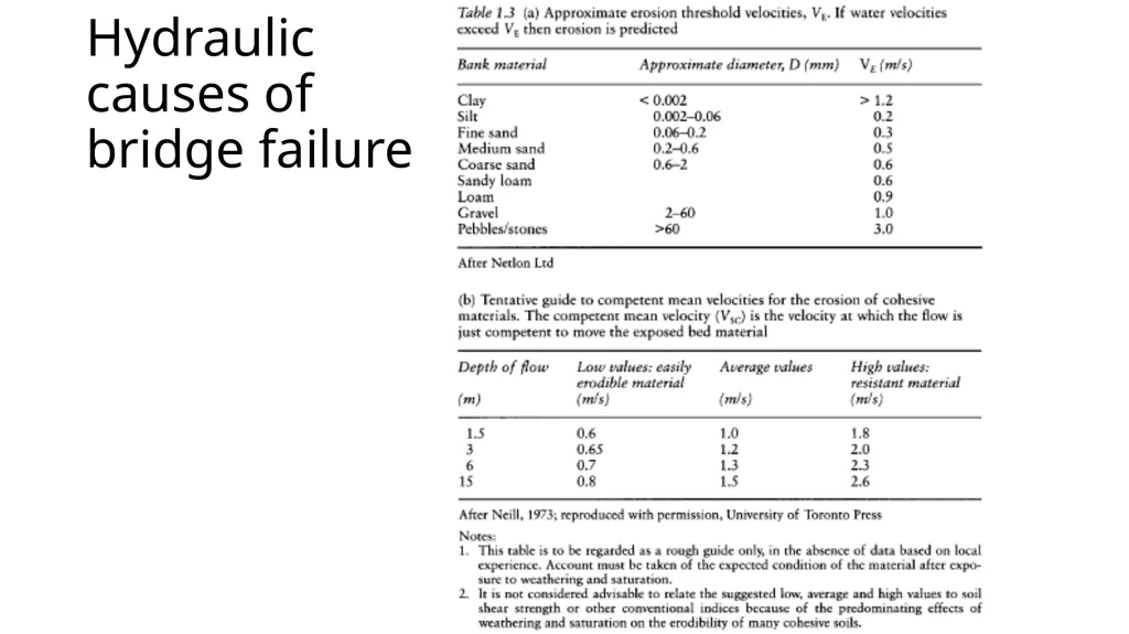 BRIDGE HYDRAULICS Text Book: Bridge Hydraulics by - slide 25 of 93
