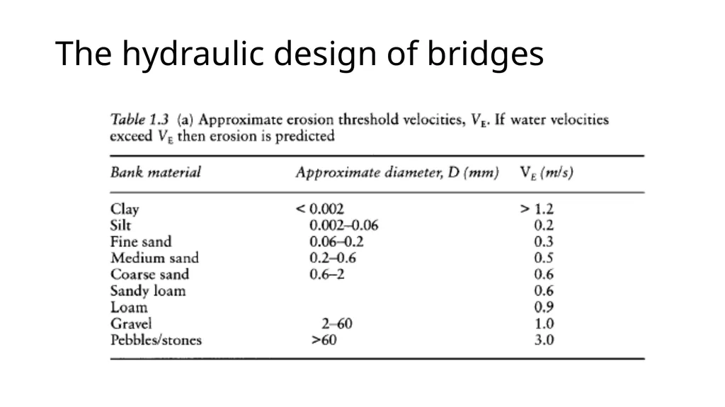 BRIDGE HYDRAULICS Text Book: Bridge Hydraulics by - slide 44 of 93
