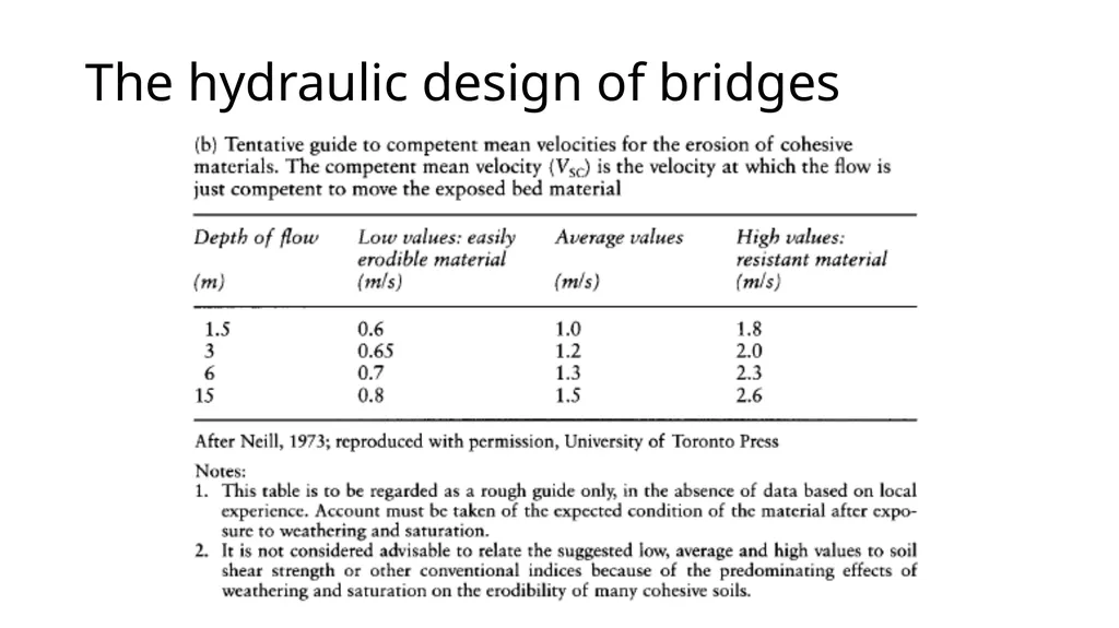 BRIDGE HYDRAULICS Text Book: Bridge Hydraulics by - slide 45 of 93