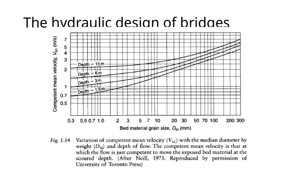 BRIDGE HYDRAULICS Text Book: Bridge Hydraulics by - slide 49 of 93