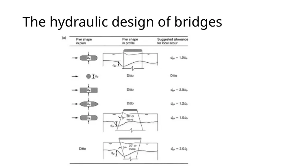 BRIDGE HYDRAULICS Text Book: Bridge Hydraulics by - slide 51 of 93