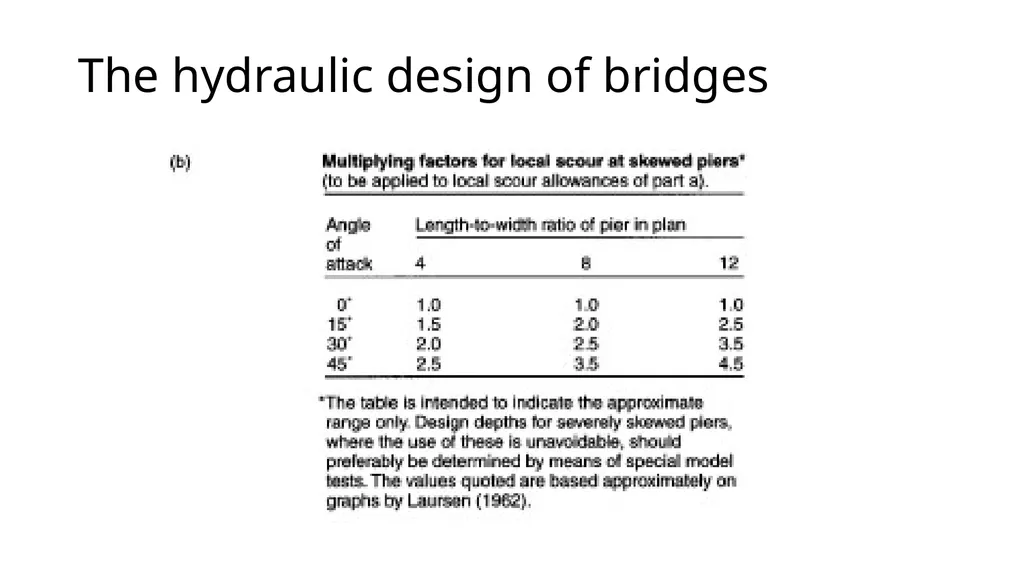 BRIDGE HYDRAULICS Text Book: Bridge Hydraulics by - slide 52 of 93