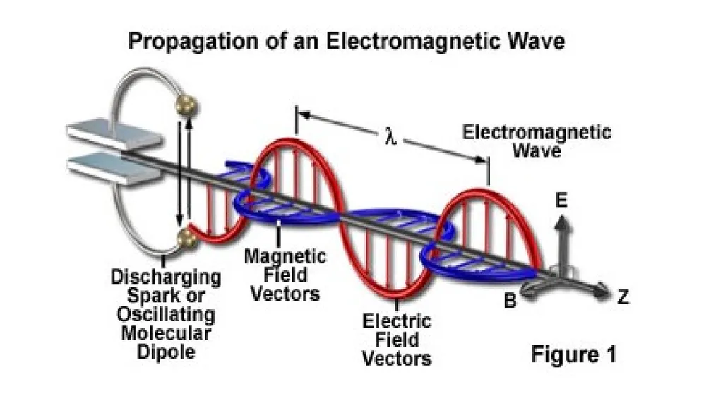Introduction to Microwave Theory Microwave Theory - slide 15 of 83