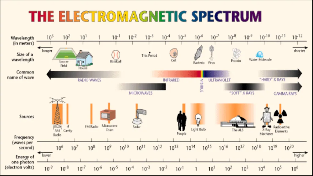 Introduction to Microwave Theory Microwave Theory - slide 26 of 83