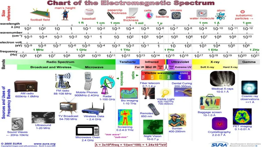 Introduction to Microwave Theory Microwave Theory - slide 27 of 83