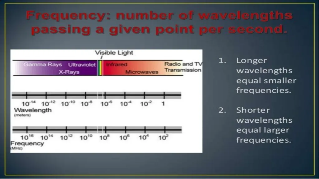 Introduction to Microwave Theory Microwave Theory - slide 29 of 83