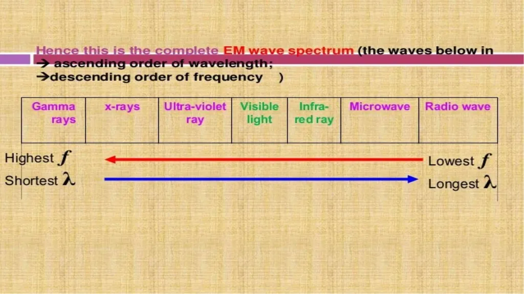 Introduction to Microwave Theory Microwave Theory - slide 30 of 83