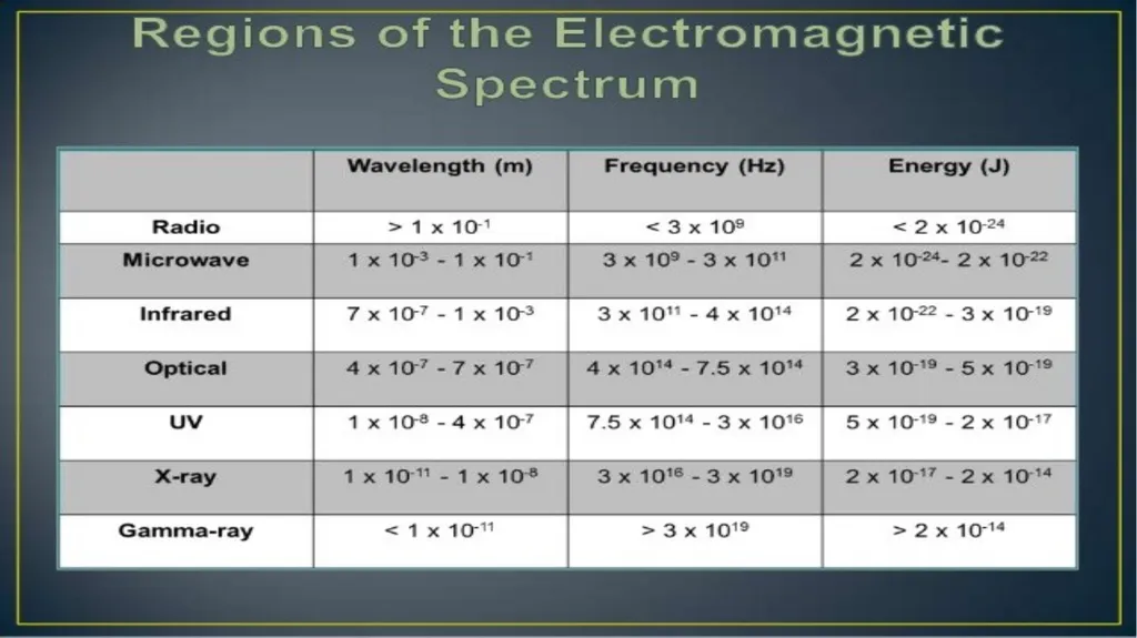 Introduction to Microwave Theory Microwave Theory - slide 31 of 83