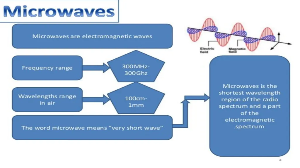 Introduction to Microwave Theory Microwave Theory - slide 44 of 83
