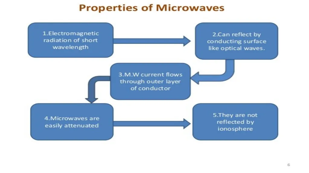 Introduction to Microwave Theory Microwave Theory - slide 45 of 83