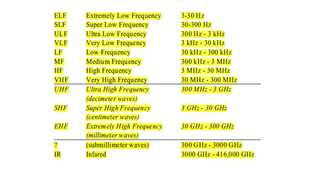 Introduction to Microwave Theory Microwave Theory - slide 46 of 83