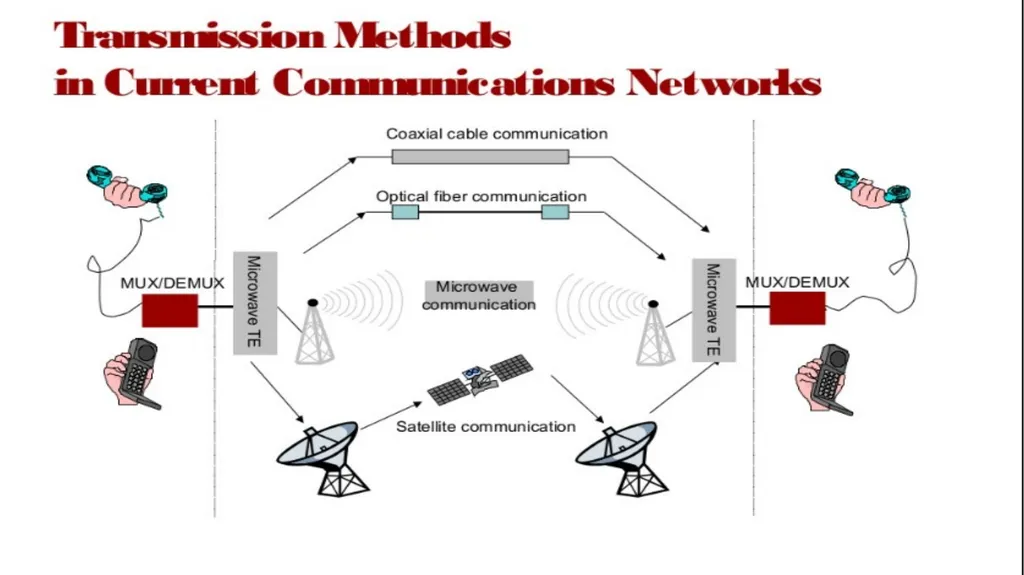 Introduction to Microwave Theory Microwave Theory - slide 5 of 83