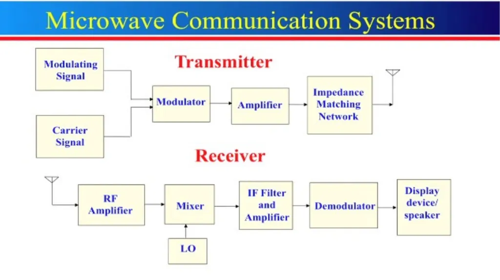 Introduction to Microwave Theory Microwave Theory - slide 55 of 83