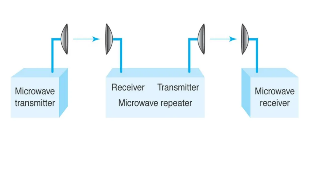 Introduction to Microwave Theory Microwave Theory - slide 58 of 83