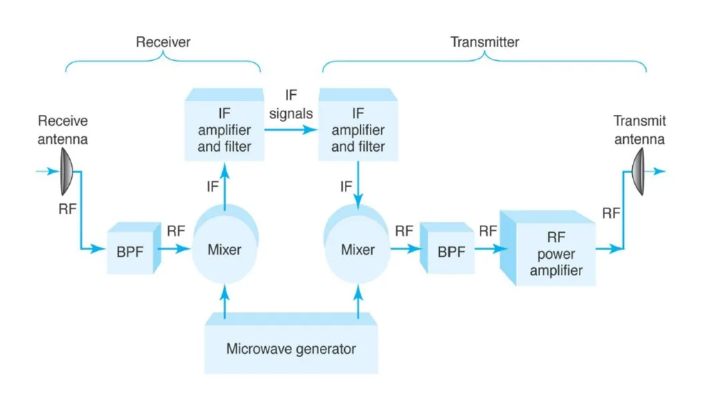 Introduction to Microwave Theory Microwave Theory - slide 59 of 83