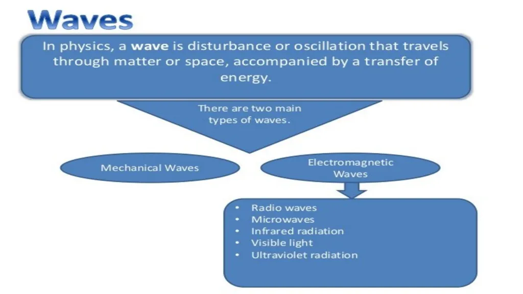 Introduction to Microwave Theory Microwave Theory - slide 6 of 83