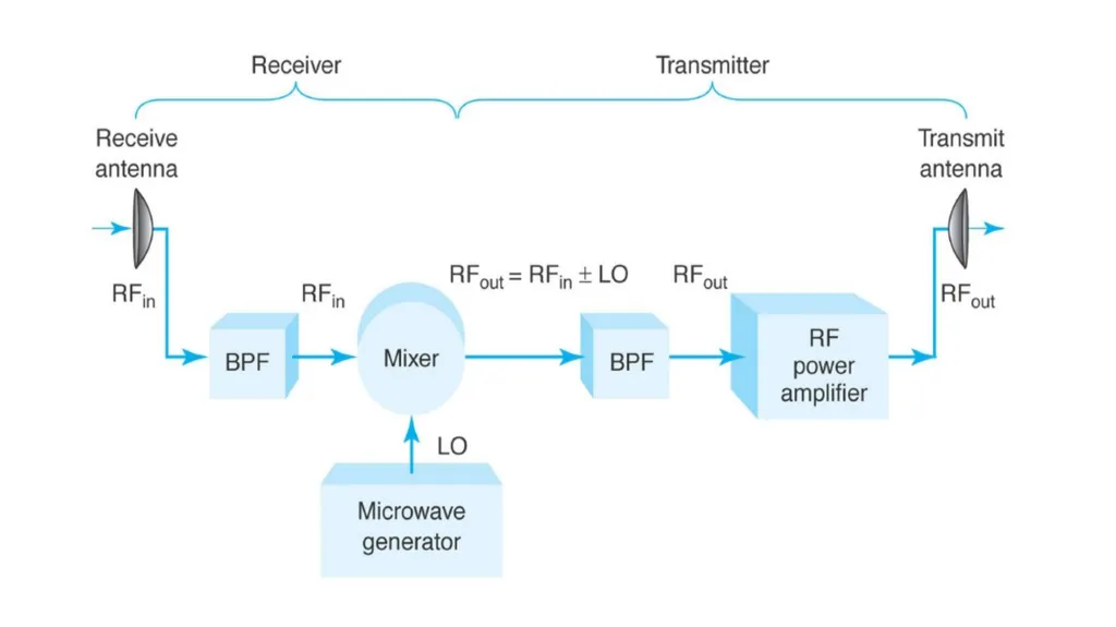 Introduction to Microwave Theory Microwave Theory - slide 62 of 83