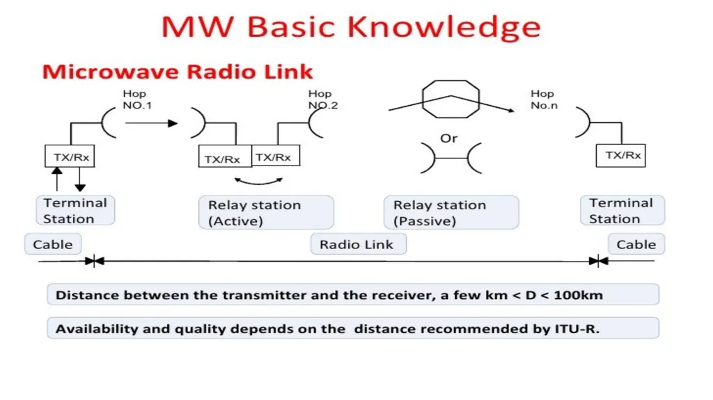Introduction to Microwave Theory Microwave Theory - slide 63 of 83