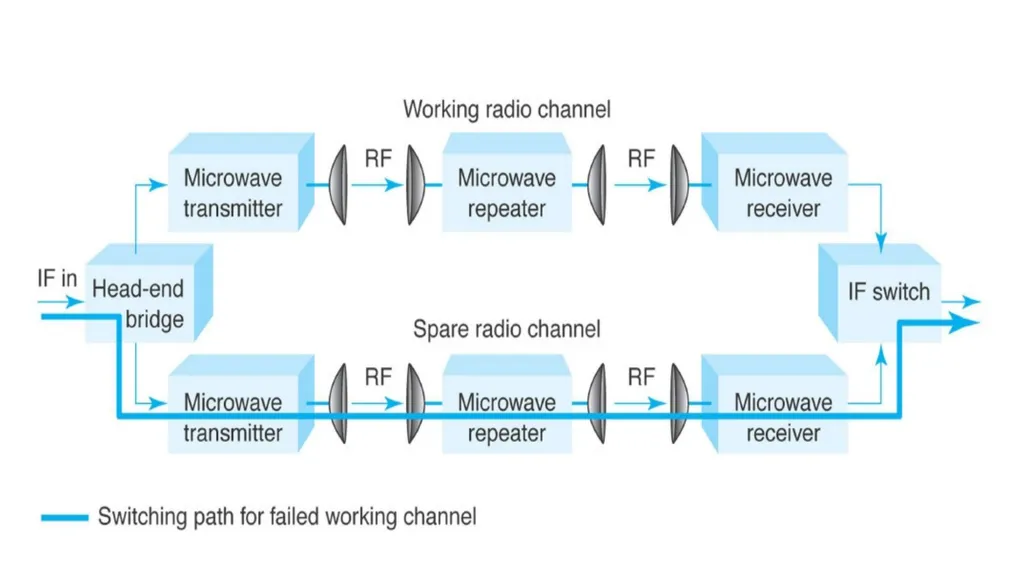 Introduction to Microwave Theory Microwave Theory - slide 66 of 83