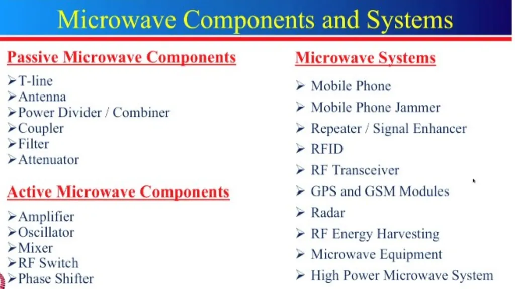 Introduction to Microwave Theory Microwave Theory - slide 67 of 83