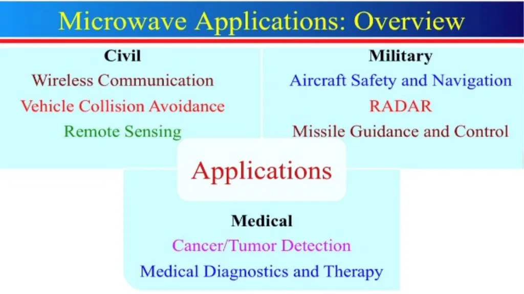 Introduction to Microwave Theory Microwave Theory - slide 68 of 83
