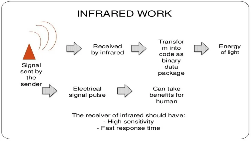 Introduction to Microwave Theory Microwave Theory - slide 75 of 83
