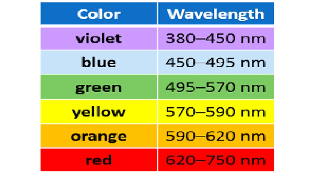 Introduction to Microwave Theory Microwave Theory - slide 81 of 83