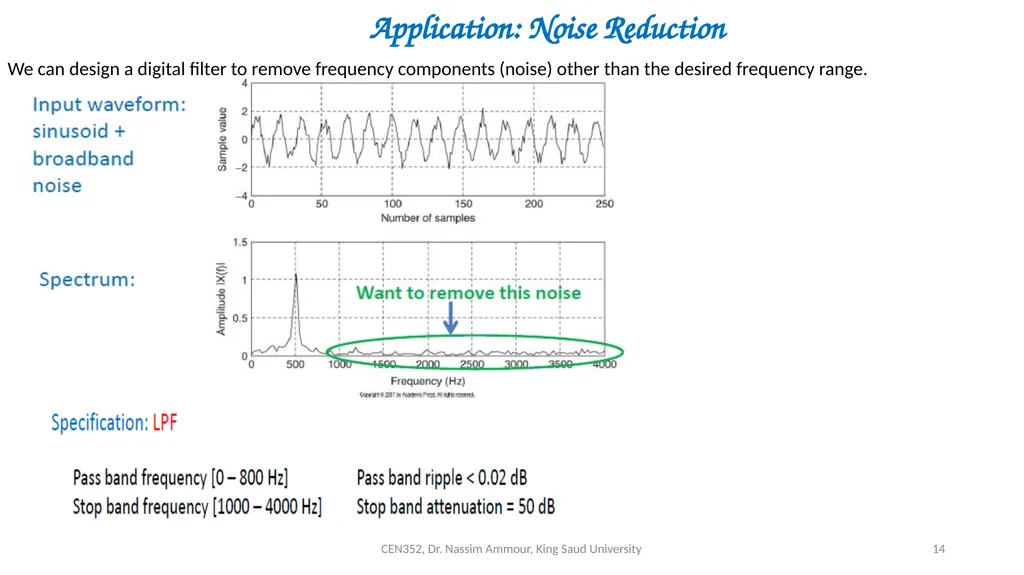 Chapter 7 Digital Filter Design CEN352, Dr. Nassim - slide 14 of 37