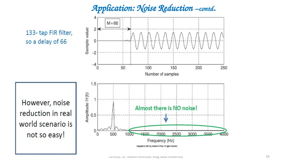 Chapter 7 Digital Filter Design CEN352, Dr. Nassim - slide 15 of 37