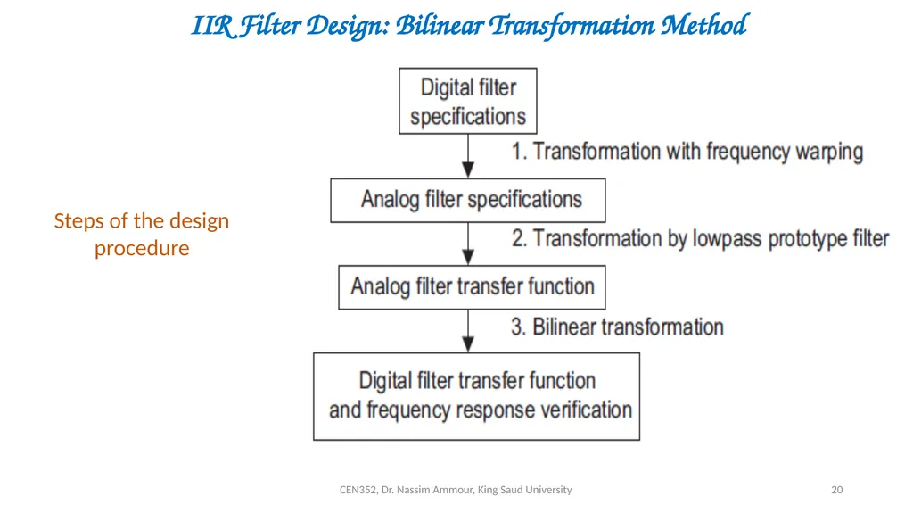 Chapter 7 Digital Filter Design CEN352, Dr. Nassim - slide 20 of 37