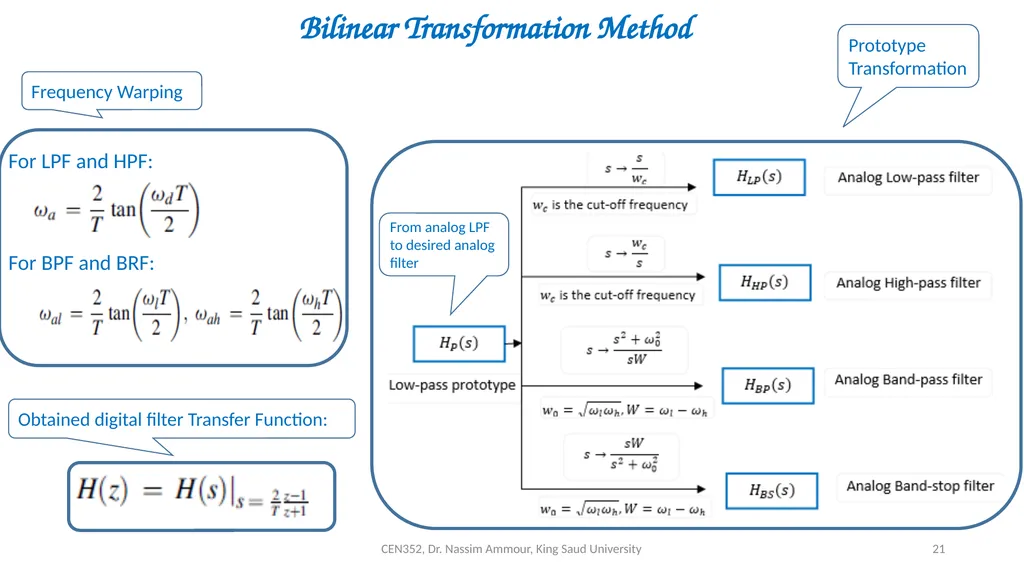 Chapter 7 Digital Filter Design CEN352, Dr. Nassim - slide 21 of 37
