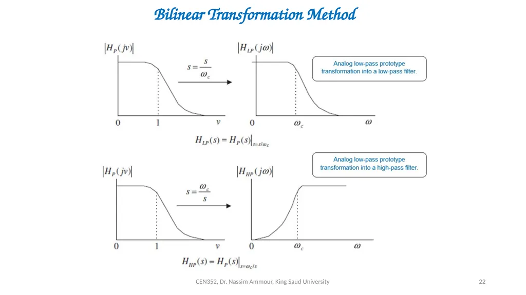 Chapter 7 Digital Filter Design CEN352, Dr. Nassim - slide 22 of 37