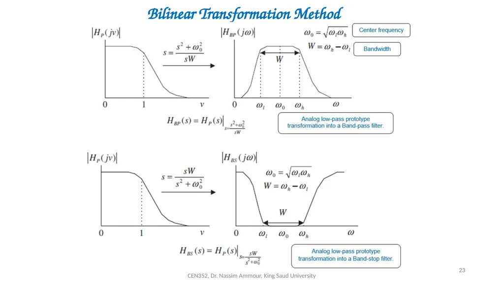 Chapter 7 Digital Filter Design CEN352, Dr. Nassim - slide 23 of 37