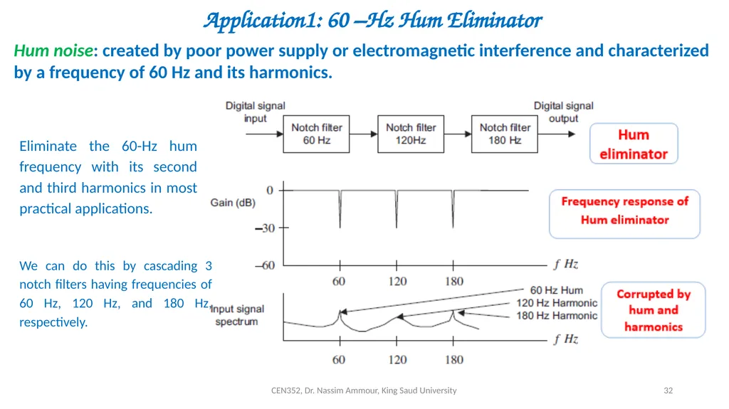 Chapter 7 Digital Filter Design CEN352, Dr. Nassim - slide 32 of 37