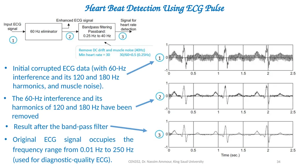 Chapter 7 Digital Filter Design CEN352, Dr. Nassim - slide 34 of 37