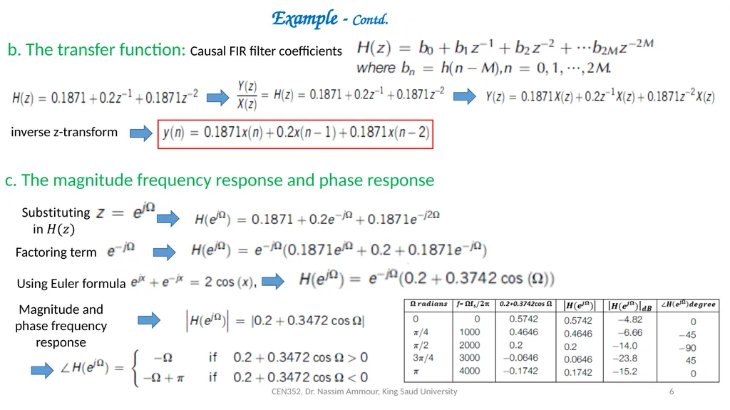 Chapter 7 Digital Filter Design CEN352, Dr. Nassim - slide 6 of 37