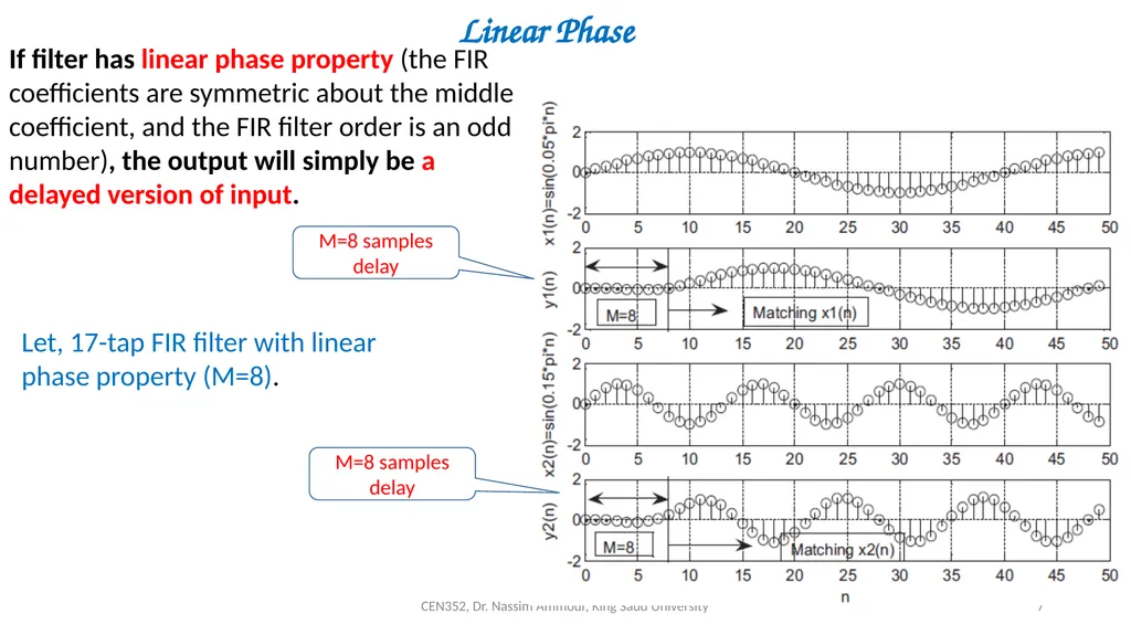 Chapter 7 Digital Filter Design CEN352, Dr. Nassim - slide 7 of 37