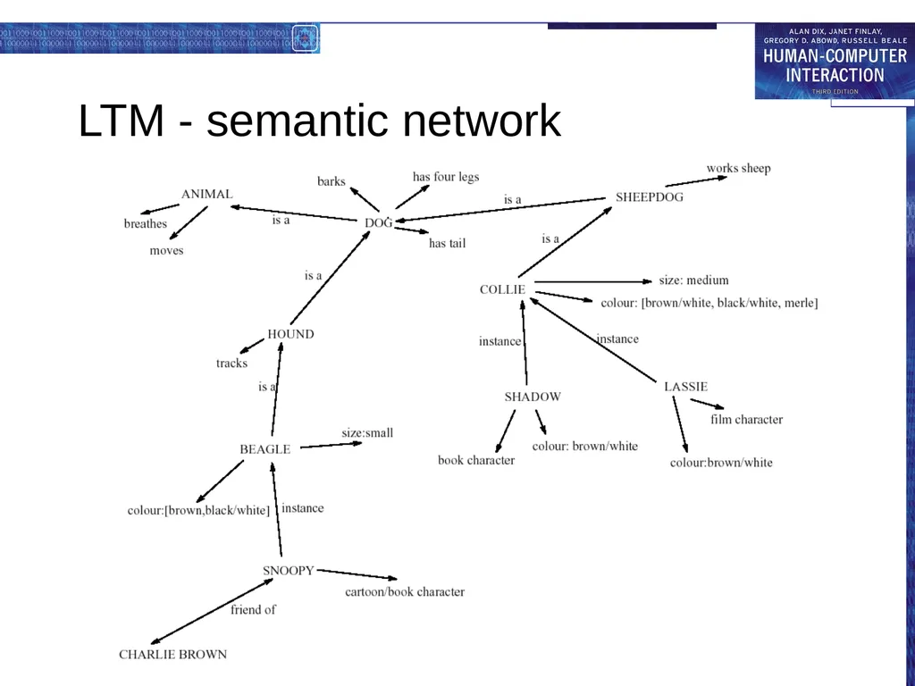 chapter 1 the human the human Information i/o … - slide 21 of 42