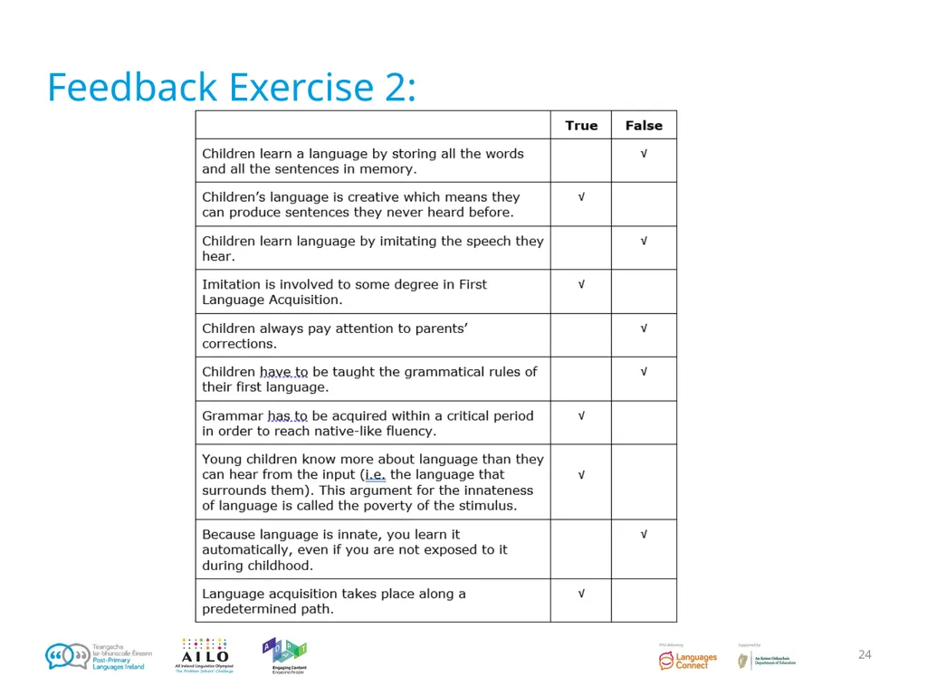 Introduction to Language Acquisition Linguistics - slide 24 of 46